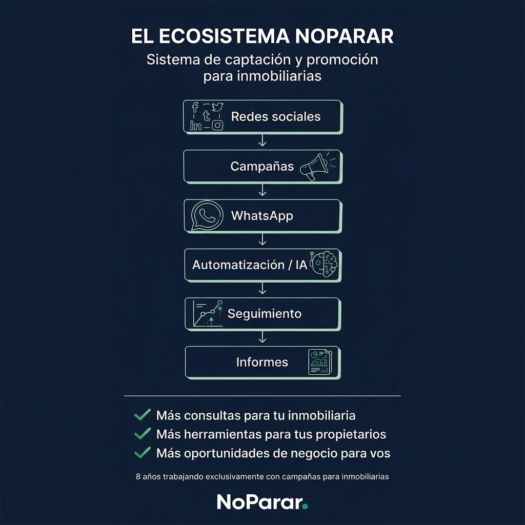 Sistema NoParar